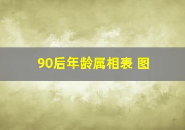 90后年龄属相表 图